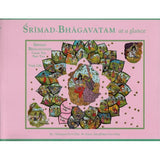 Srimad-Bhagavatam at a Glance ( Canto-10 Part-2)