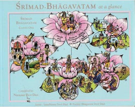 Srimad-Bhagavatam at a glance( Canto-1)
